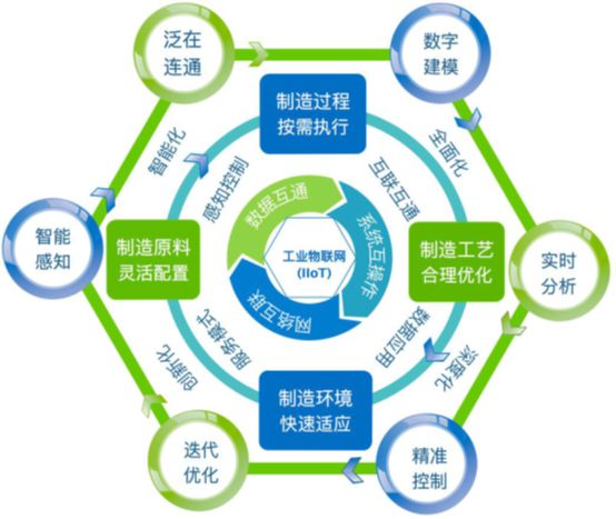制造业拥抱数字化未来 “灯塔工厂”引领产业转型，供应链管理服务创新赋能