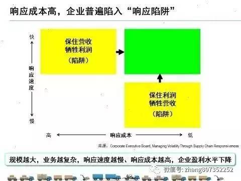 供应链管理与供应链金融 激活供应链管理服务新动能
