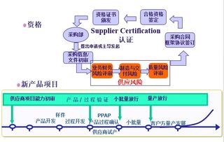 生态供应链管理模式（现金交易版） 从经管之家到供应链管理服务