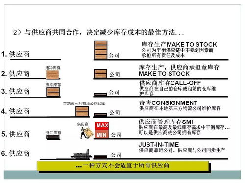 一文初识供应链管理 以恒捷供应链为例